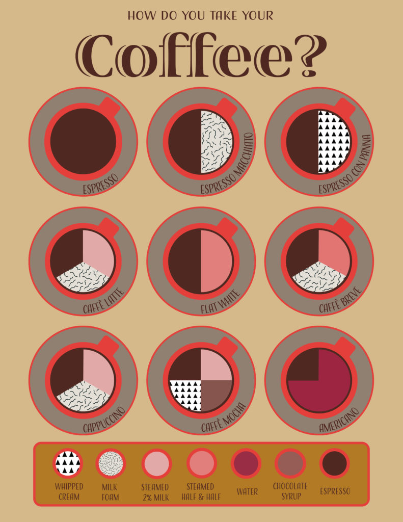 Coffee Menu for Hobson's Choice Cafe
